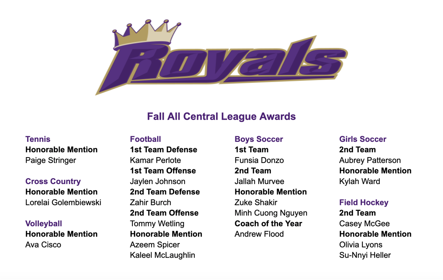 Royals Fall All Central League Awards